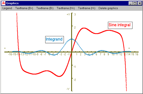 Plot of the sine integral