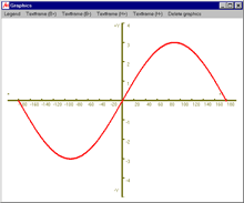 Sine function